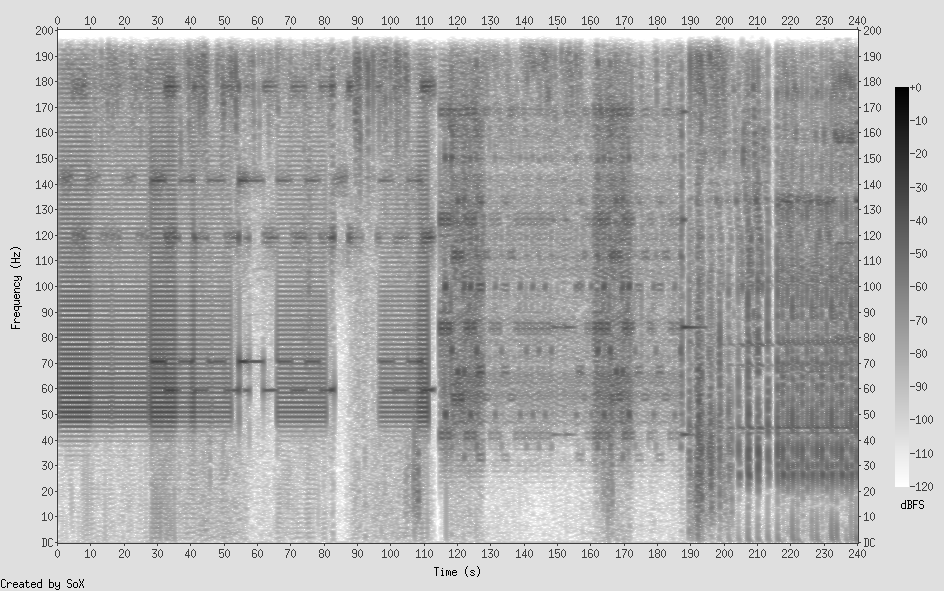 Silent Signals: How Sub-Audible Frequencies in Television Could Shape a Society of Unquestioning Minds